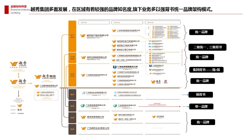 【集团品牌战略体系与集团品牌架构】-岭南集团图139