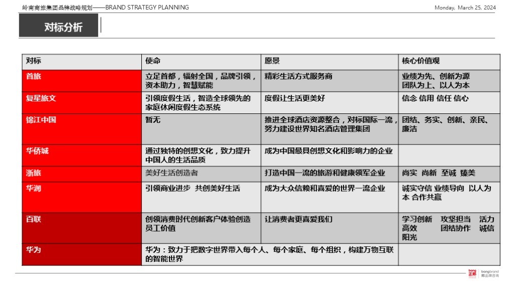 【集团品牌战略体系与集团品牌架构】-岭南集团图102