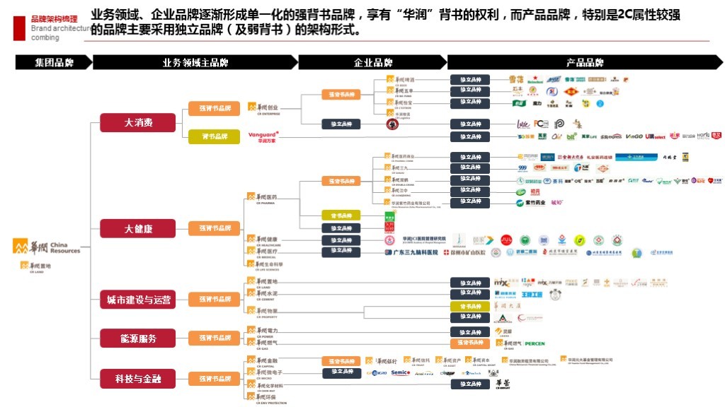 【集团品牌战略体系与集团品牌架构】-岭南集团图140