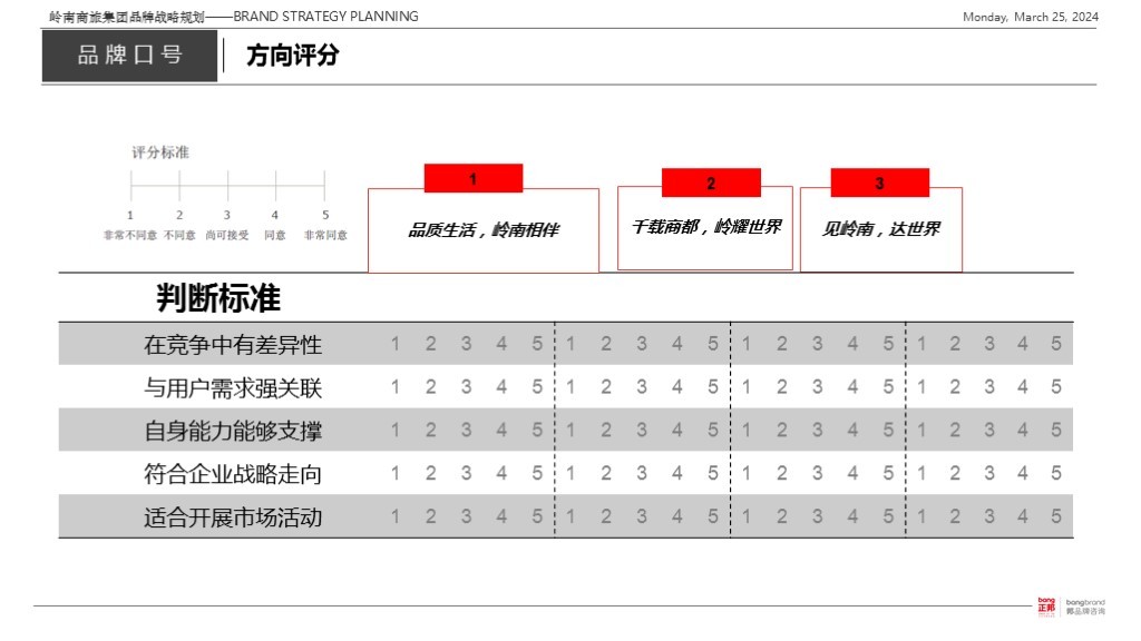 【集团品牌战略体系与集团品牌架构】-岭南集团图96