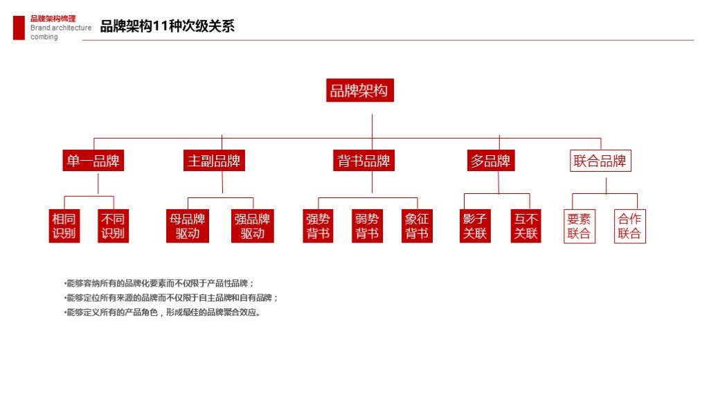 【集团品牌战略体系与集团品牌架构】-岭南集团图145