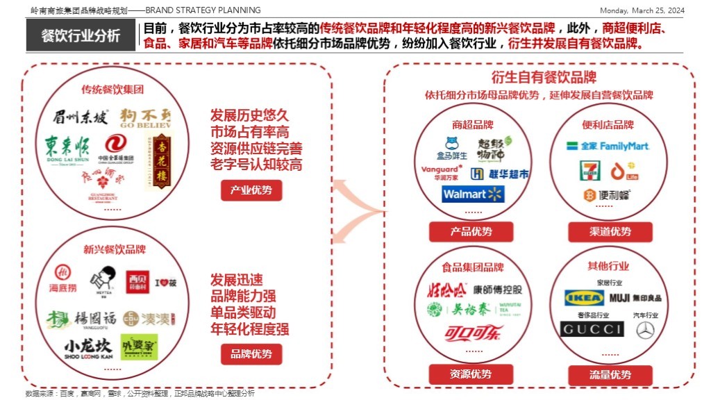 【集团品牌战略体系与集团品牌架构】-岭南集团图47