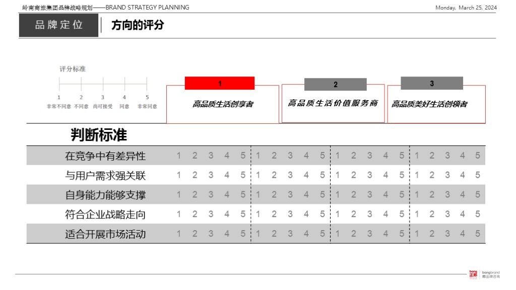 【集团品牌战略体系与集团品牌架构】-岭南集团图80