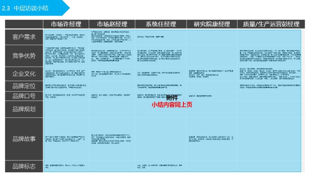 【品牌理念与品牌定位体系】-嘉树医疗图16