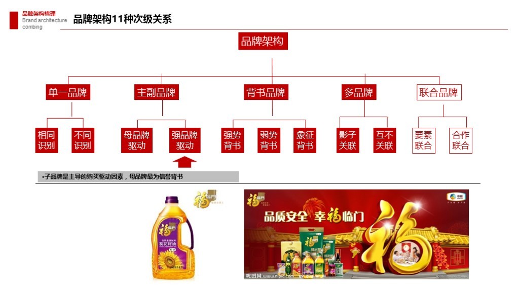 【集团品牌战略体系与集团品牌架构】-岭南集团图149