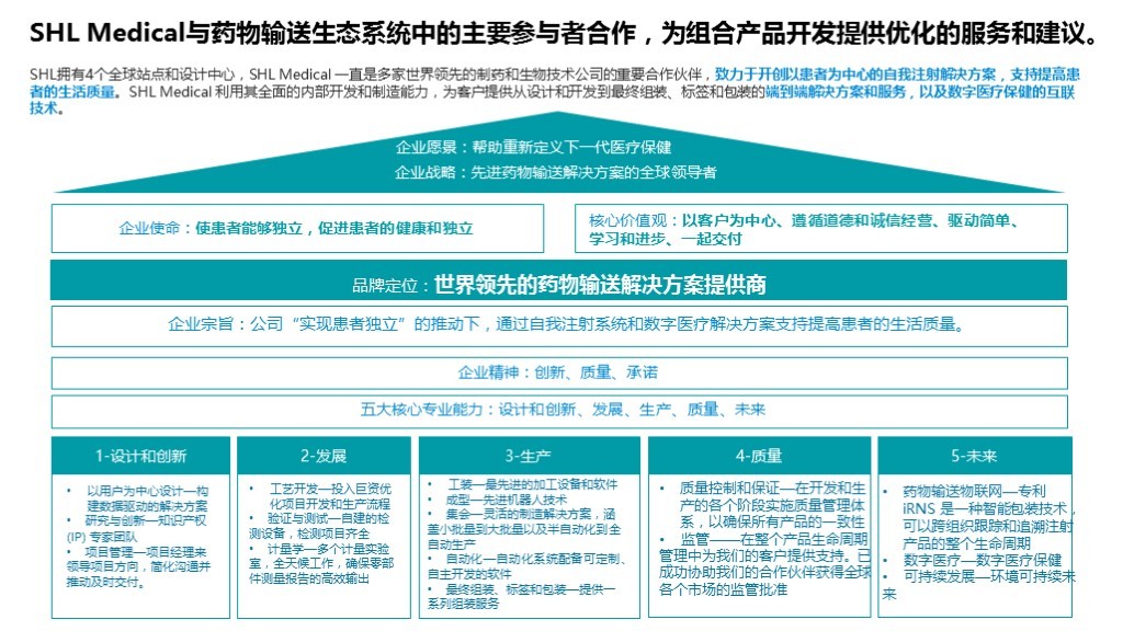 【品牌理念与品牌定位体系】-嘉树医疗图49