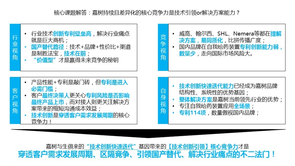 【品牌理念与品牌定位体系】-嘉树医疗图90