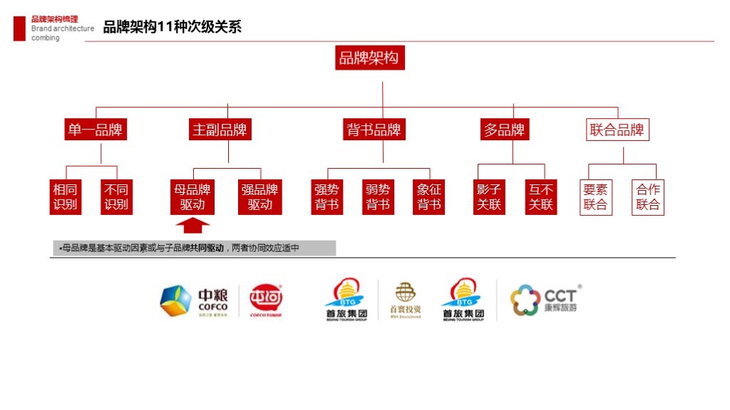 【集团品牌战略体系与集团品牌架构】-岭南集团图148