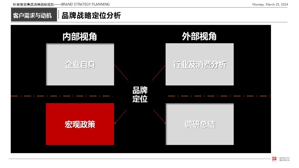 【集团品牌战略体系与集团品牌架构】-岭南集团图67