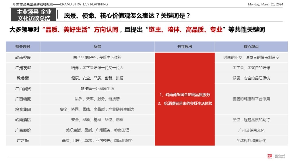 【集团品牌战略体系与集团品牌架构】-岭南集团图101