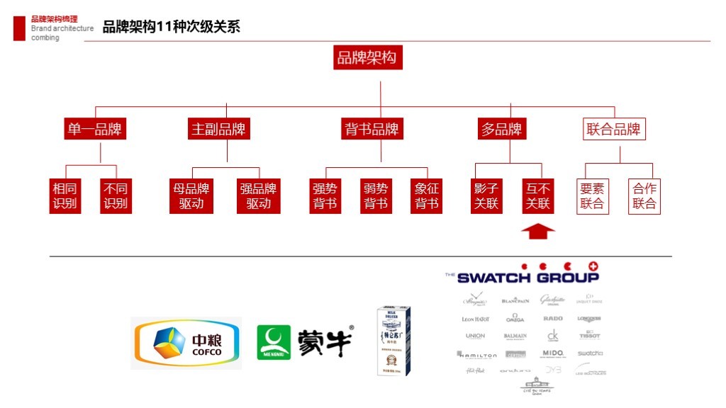 【集团品牌战略体系与集团品牌架构】-岭南集团图154