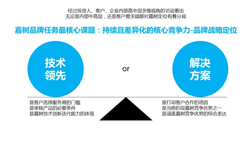 【品牌理念与品牌定位体系】-嘉树医疗图20