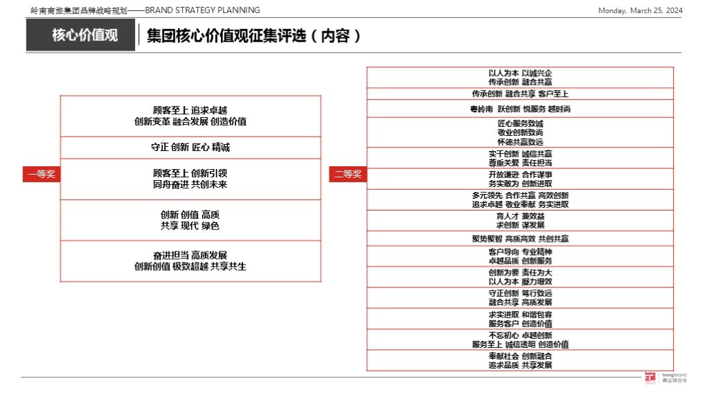 【集团品牌战略体系与集团品牌架构】-岭南集团图119