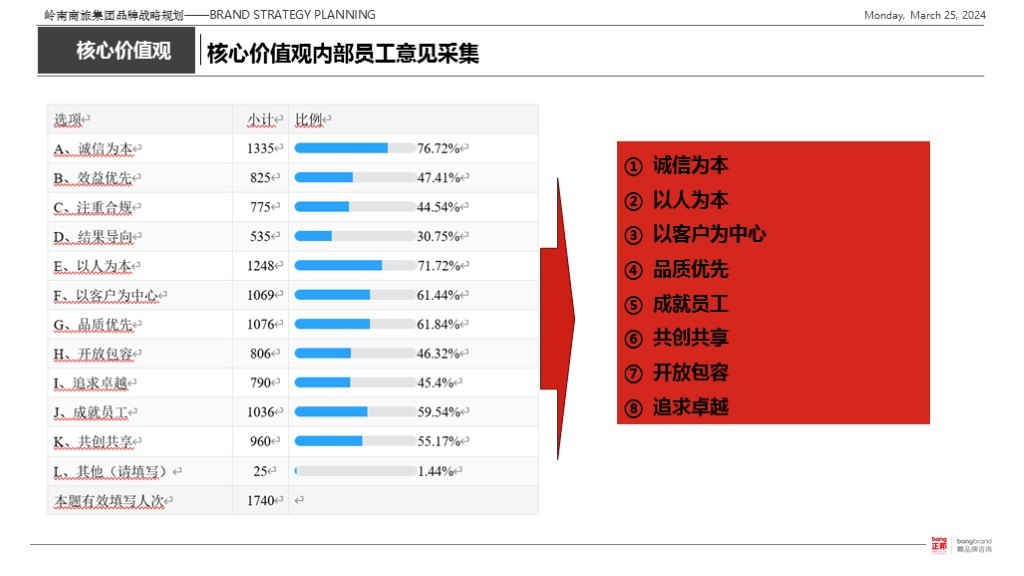 【集团品牌战略体系与集团品牌架构】-岭南集团图120