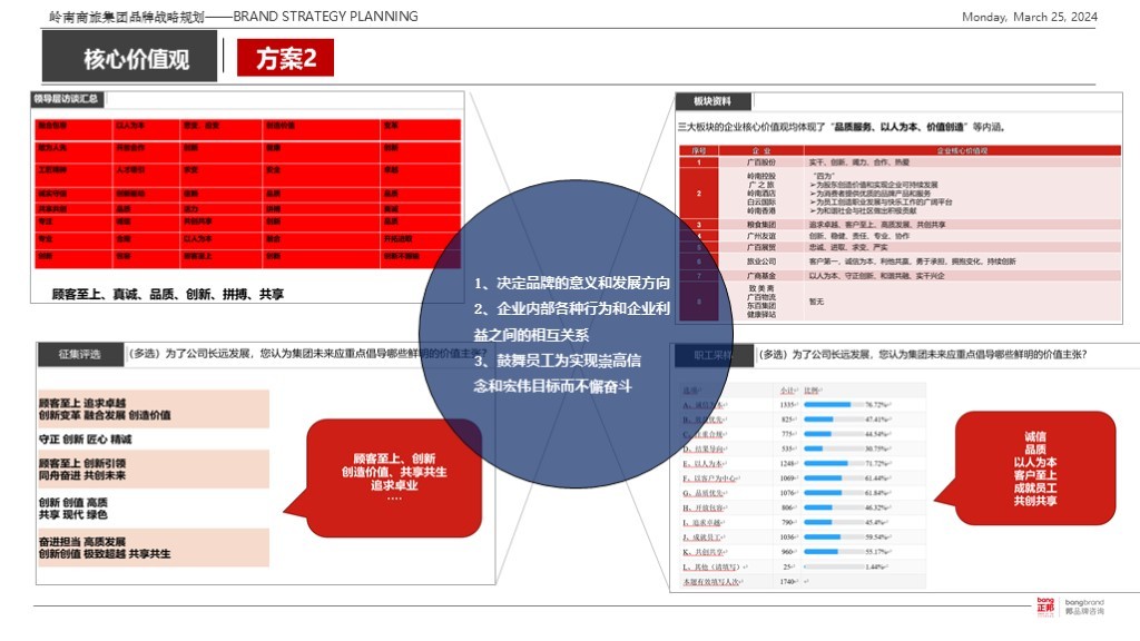 【集团品牌战略体系与集团品牌架构】-岭南集团图126