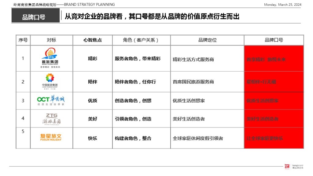 【集团品牌战略体系与集团品牌架构】-岭南集团图91