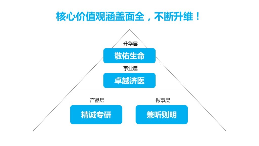 【品牌理念与品牌定位体系】-嘉树医疗图131