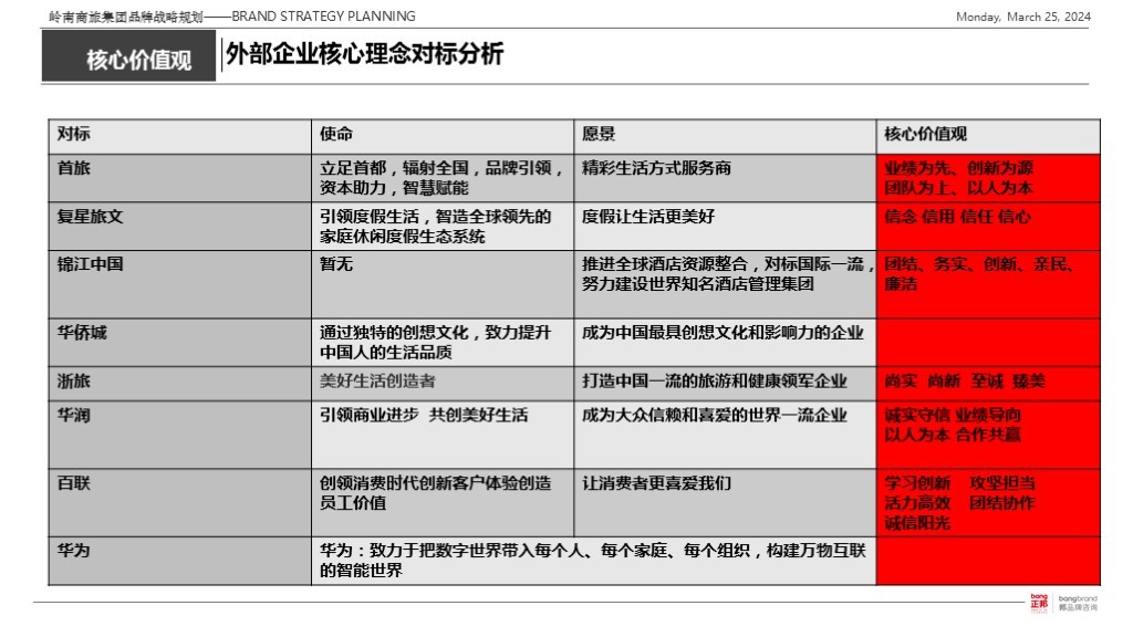 【集团品牌战略体系与集团品牌架构】-岭南集团图121