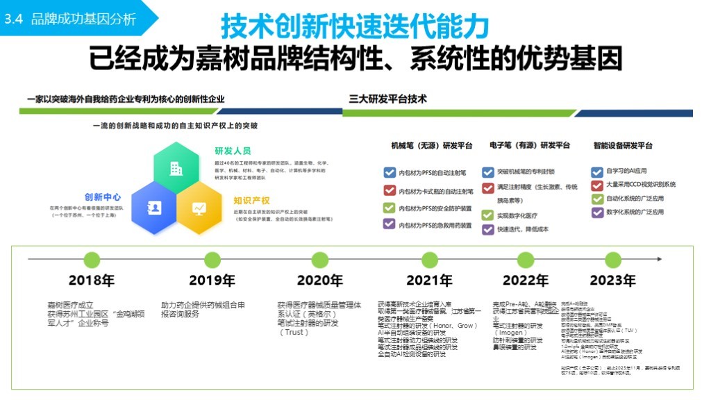 【品牌理念与品牌定位体系】-嘉树医疗图83