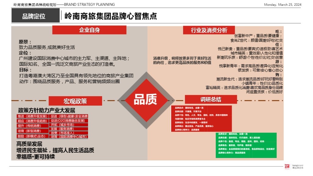 【集团品牌战略体系与集团品牌架构】-岭南集团图70