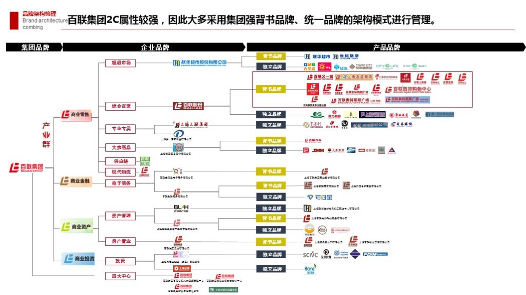 【集团品牌战略体系与集团品牌架构】-岭南集团图138