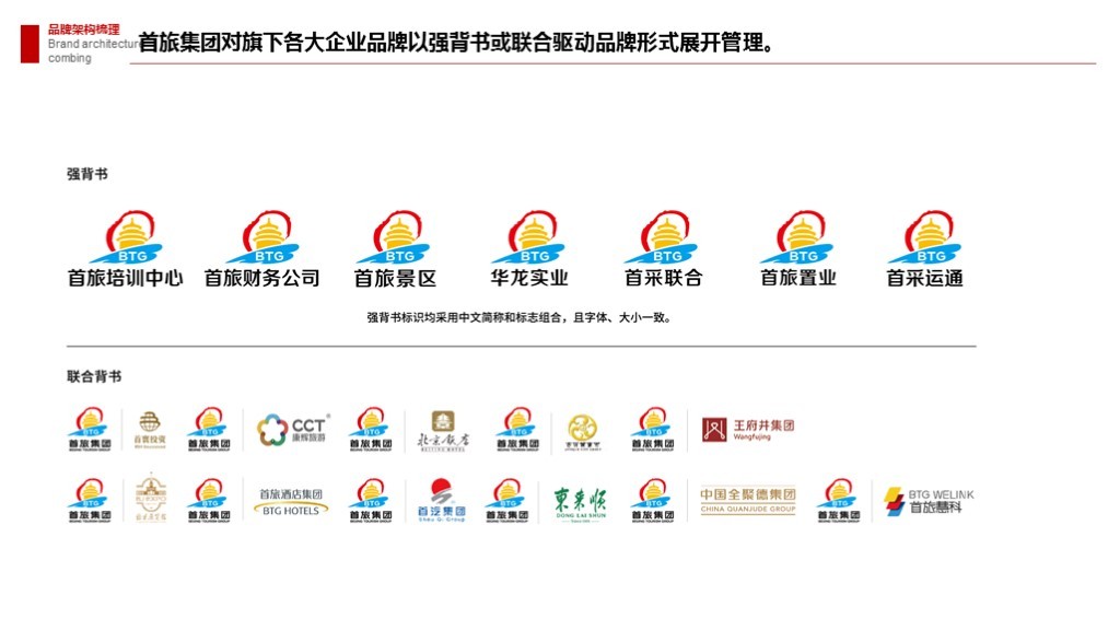 【集团品牌战略体系与集团品牌架构】-岭南集团图141