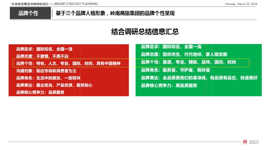 【集团品牌战略体系与集团品牌架构】-岭南集团图87