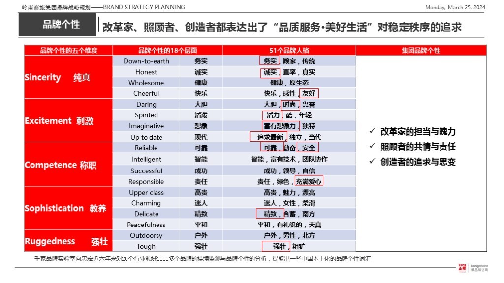 【集团品牌战略体系与集团品牌架构】-岭南集团图85