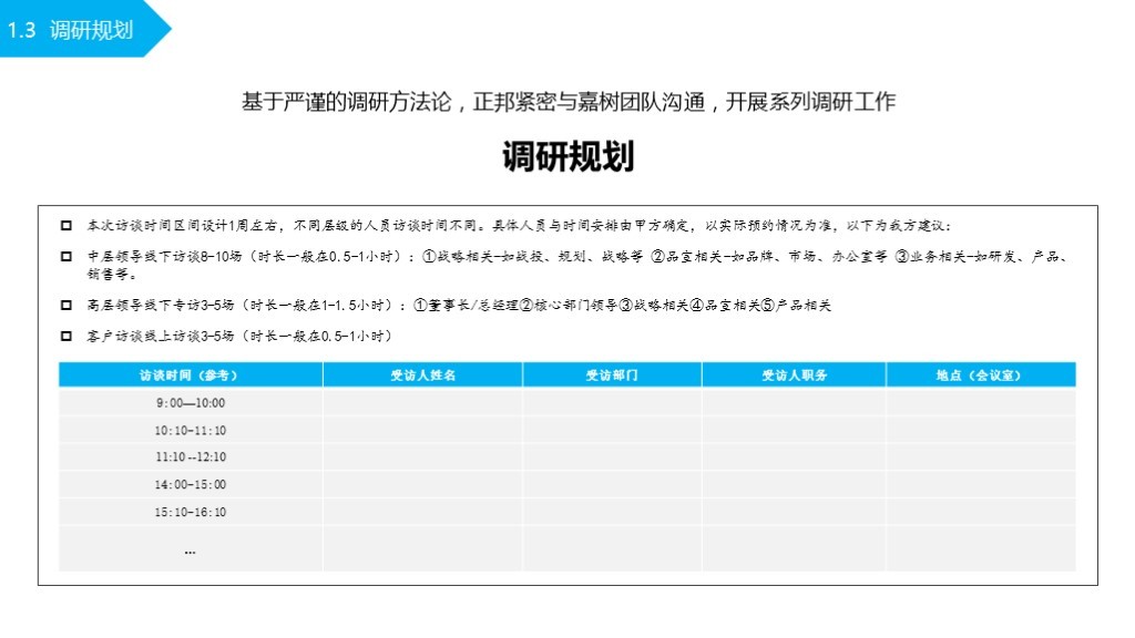 【品牌理念与品牌定位体系】-嘉树医疗图5