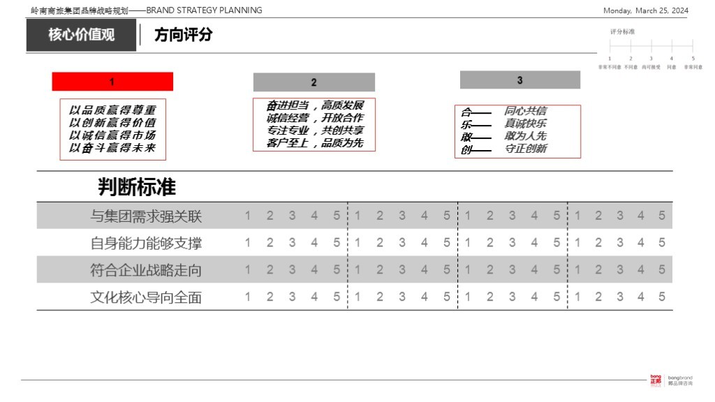 【集团品牌战略体系与集团品牌架构】-岭南集团图128