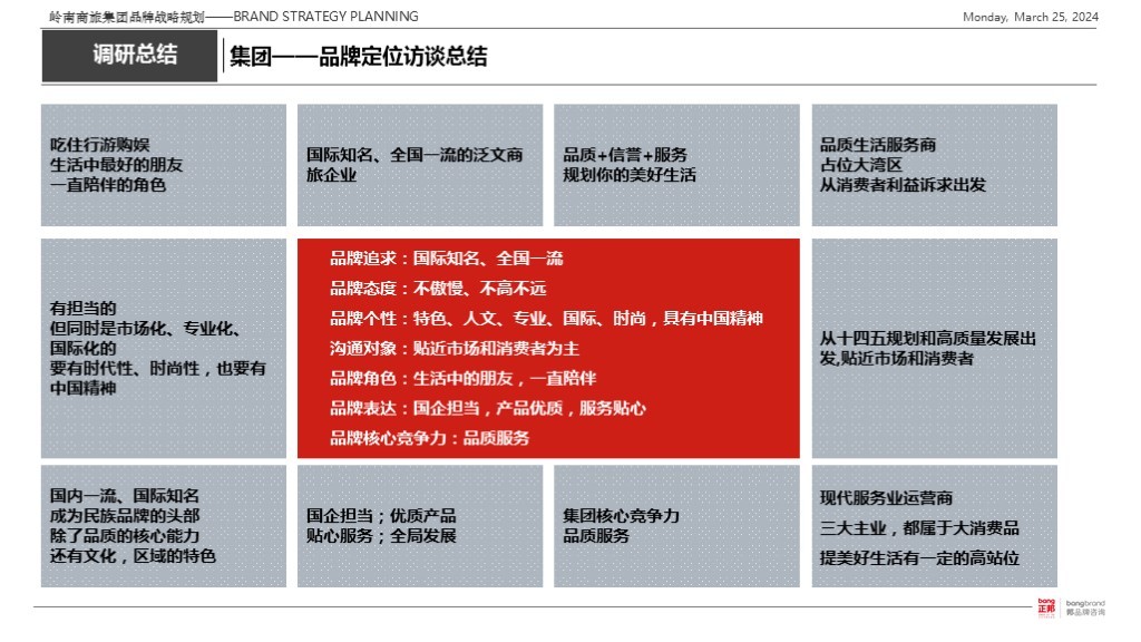 【集团品牌战略体系与集团品牌架构】-岭南集团图8