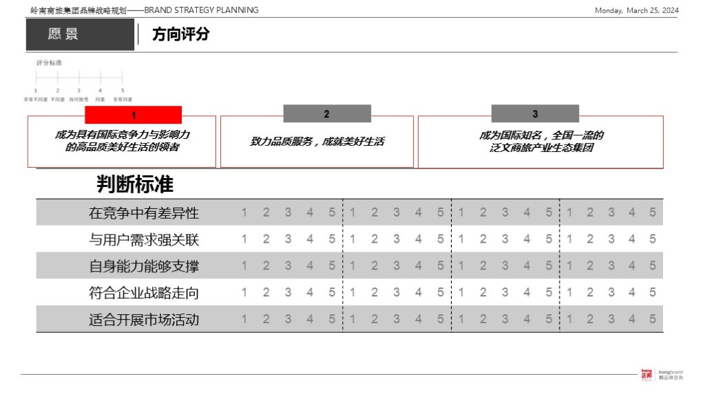 【集团品牌战略体系与集团品牌架构】-岭南集团图109