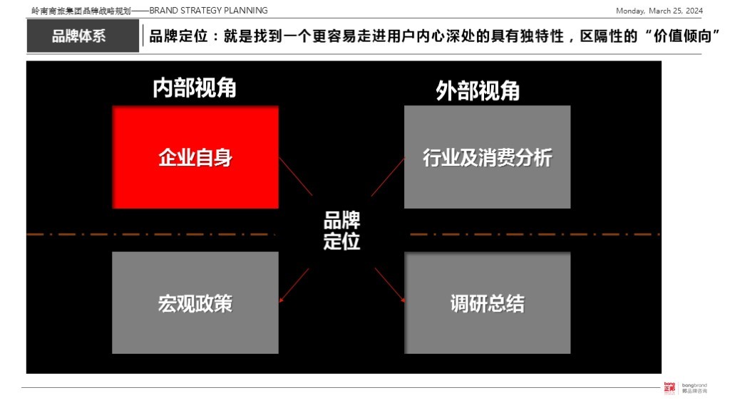 【集团品牌战略体系与集团品牌架构】-岭南集团图3