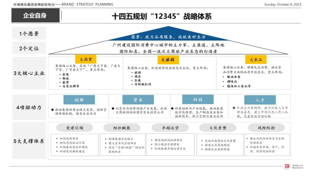 【集团品牌战略体系与集团品牌架构】-岭南集团图4