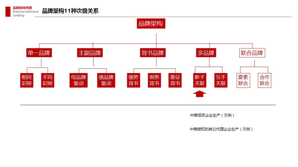 【集团品牌战略体系与集团品牌架构】-岭南集团图153