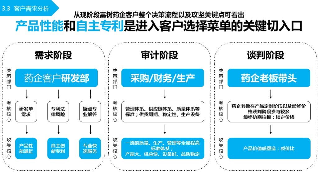 【品牌理念与品牌定位体系】-嘉树医疗图75