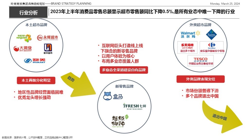 【集团品牌战略体系与集团品牌架构】-岭南集团图19