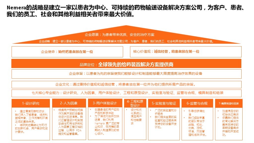 【品牌理念与品牌定位体系】-嘉树医疗图53