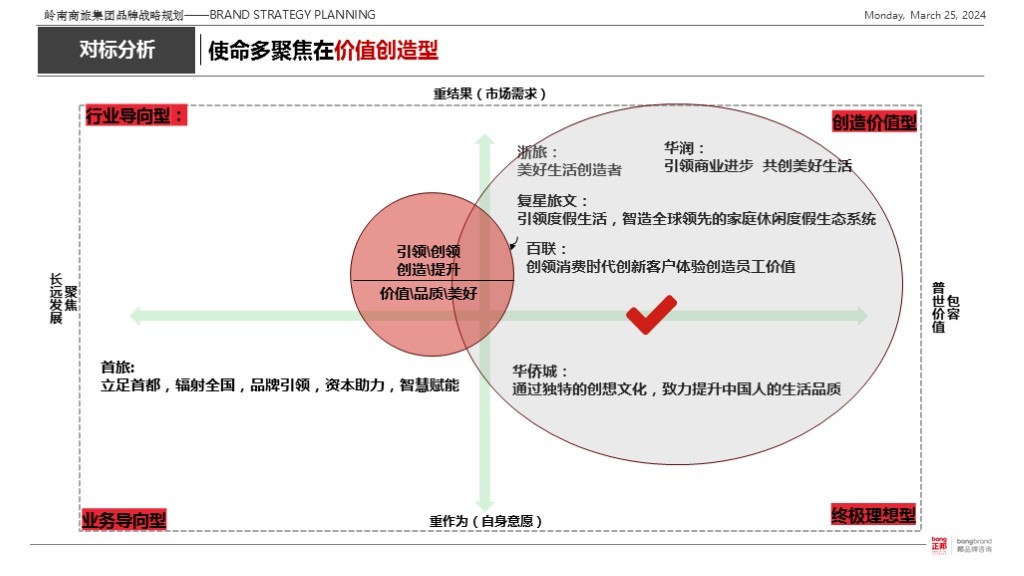 【集团品牌战略体系与集团品牌架构】-岭南集团图111