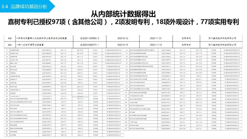 【品牌理念与品牌定位体系】-嘉树医疗图84