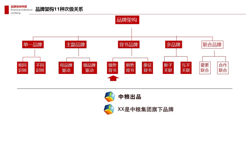 【集团品牌战略体系与集团品牌架构】-岭南集团图150