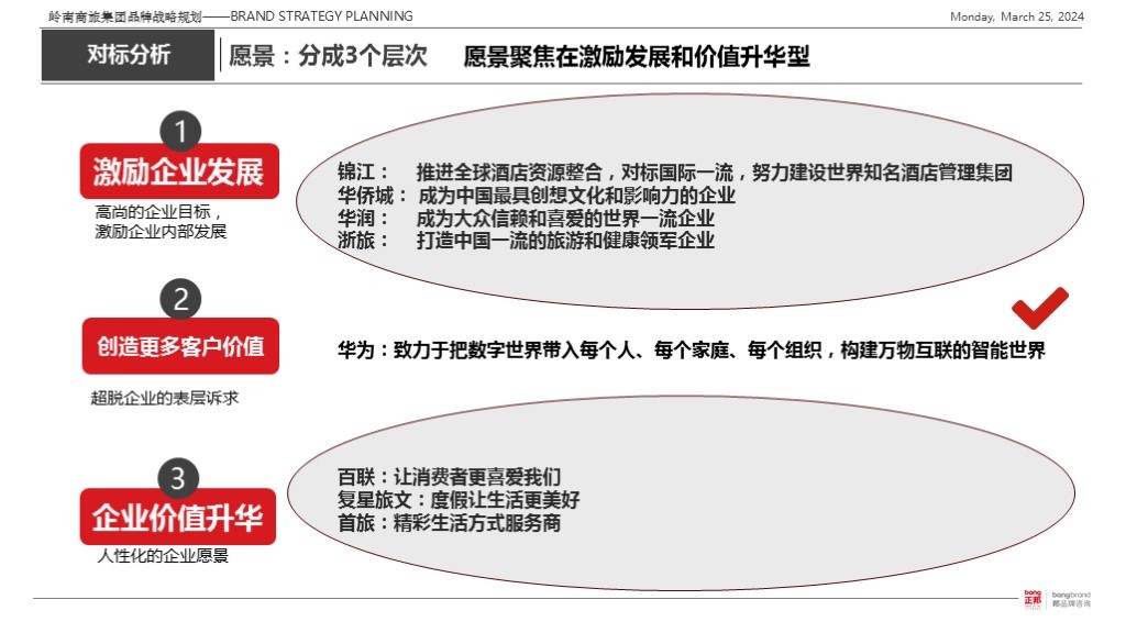 【集团品牌战略体系与集团品牌架构】-岭南集团图103