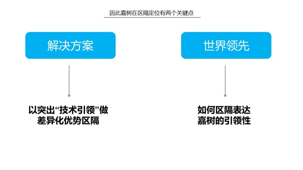 【品牌理念与品牌定位体系】-嘉树医疗图94