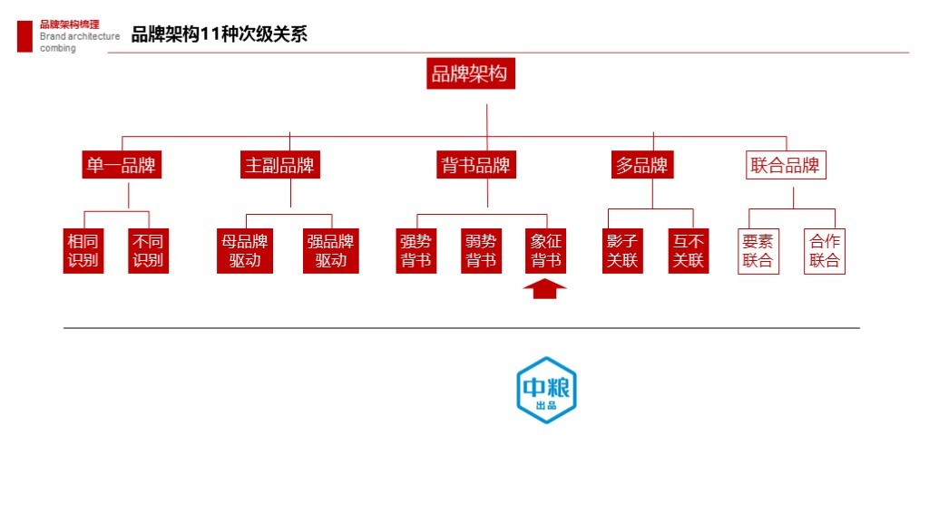 【集团品牌战略体系与集团品牌架构】-岭南集团图152