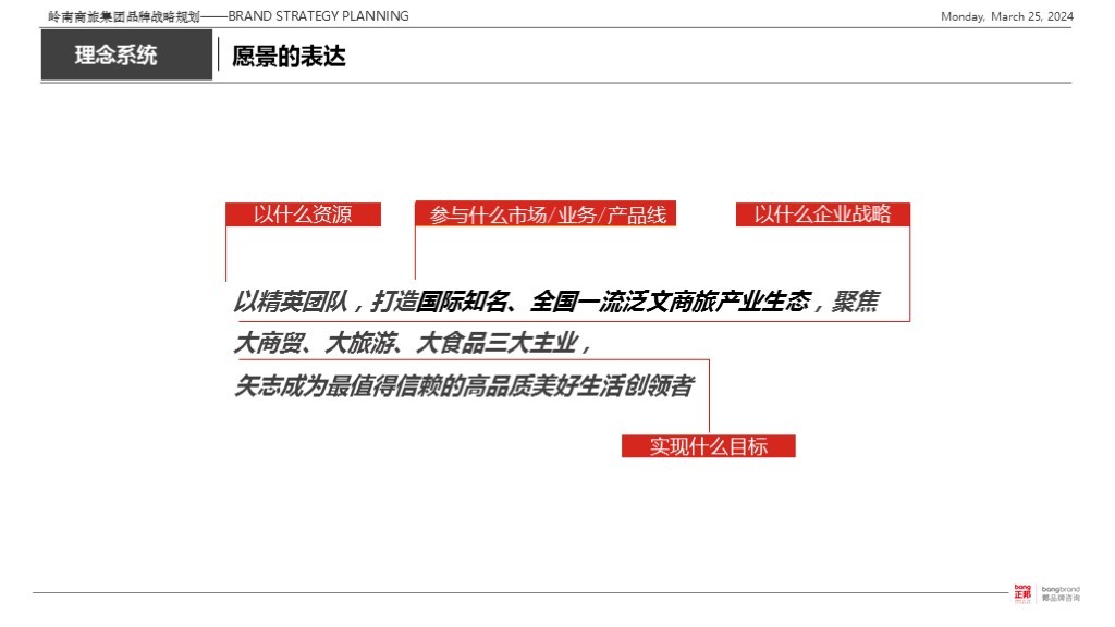 【集团品牌战略体系与集团品牌架构】-岭南集团图105