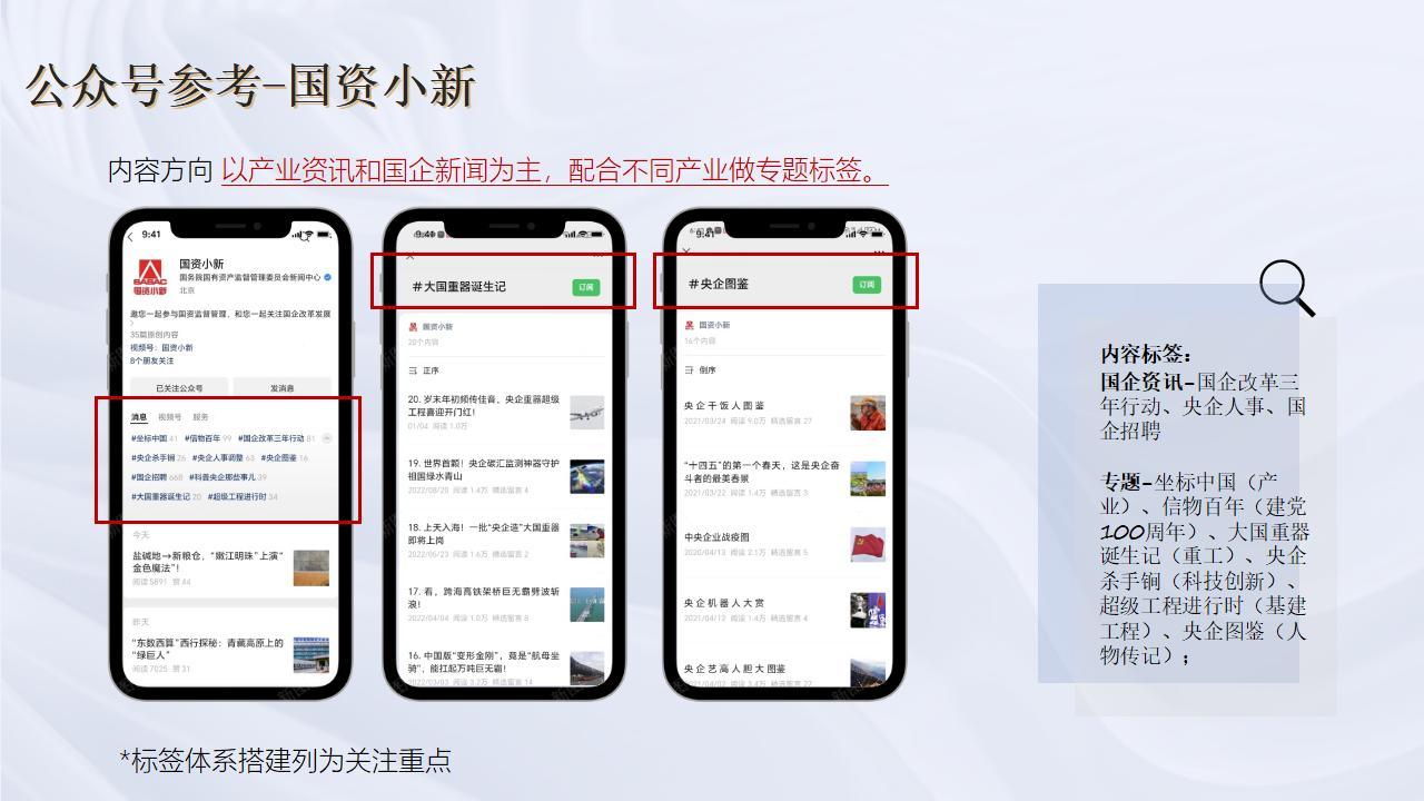 资讯/金融行业-微信公众号运营方案图12