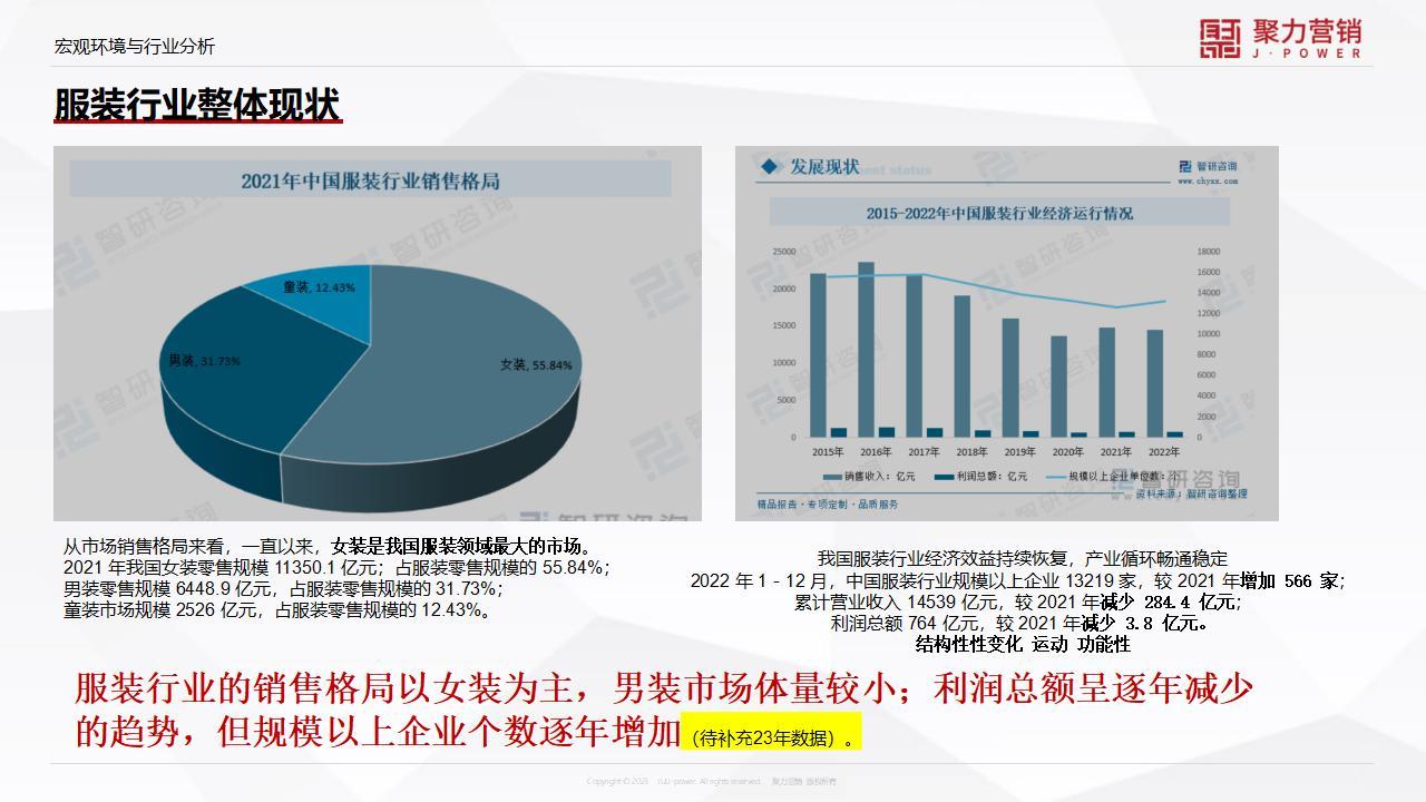 男装品牌升级方案-咨询方案图15