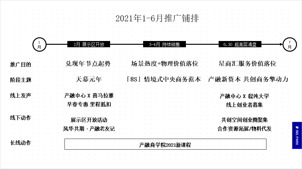 万科产融综合体提案-地产营销方案案例图59