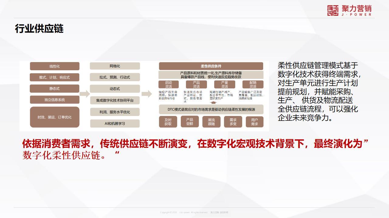 男装品牌升级方案-咨询方案图14