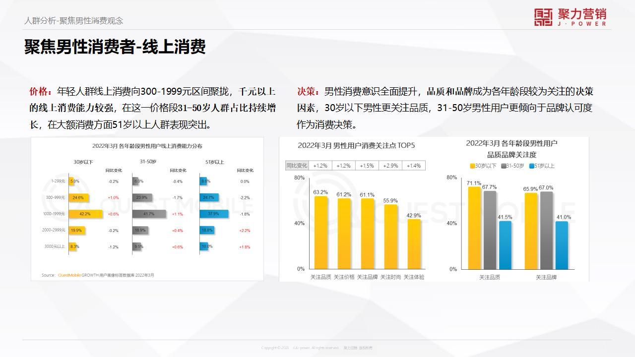 男装品牌升级方案-咨询方案图28